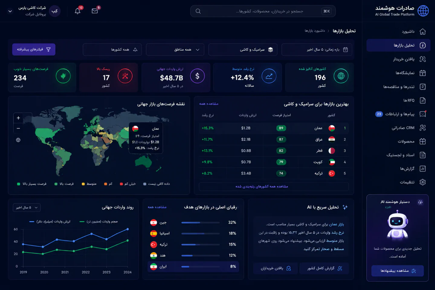 پلتفرم واردات و صادرات هوشمند — تصویر 5 از 5